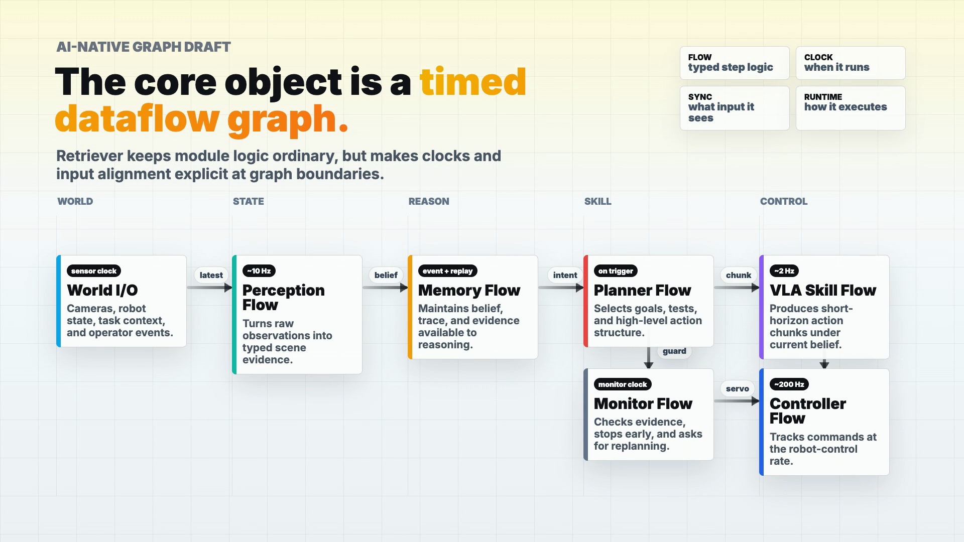 Core graph visualization
